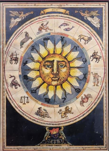 La circulación por el Templo (horaria y antihoraria)