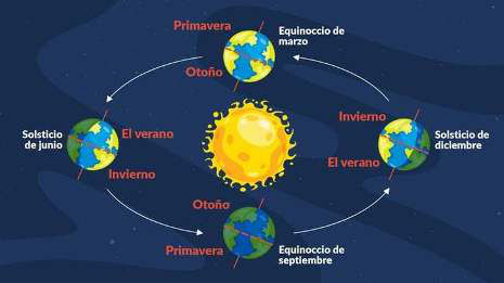 Bajo la bóveda estrellada